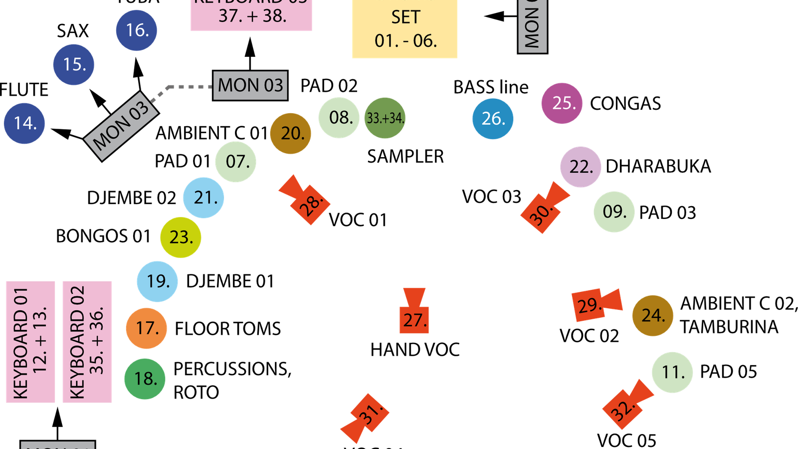 The Tap Tap Stageplan